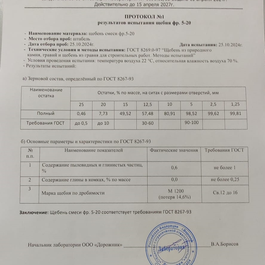 Продается щебень